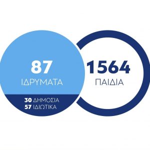 Ιδρύματα