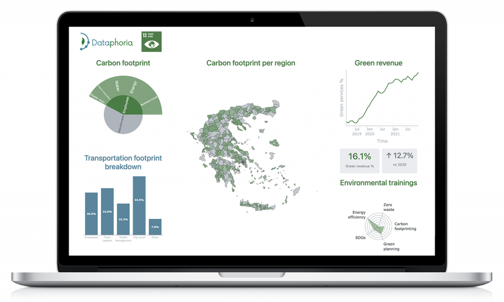 Dataphoria Αειφορία τεχνητή νοημοσύνη