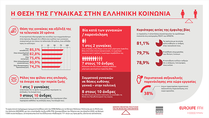 Η Θέση της Γυναίκας στην Ελληνική Κοινωνία